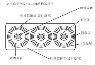 YJGCFPB/YGJCFPB卷筒用6-10KV高壓扁平電纜型號結(jié)構(gòu)圖