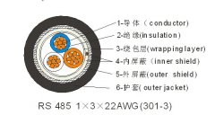 RS485計(jì)算機(jī)信號(hào)數(shù)據(jù)電纜