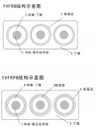 丁腈絕緣及護(hù)套扁平電纜(行車用)