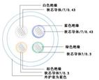 MHYVR軟芯礦用通信電纜結(jié)構(gòu)圖