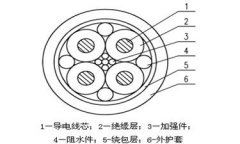 拖曳電纜結(jié)構(gòu)圖