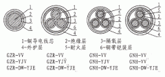 隔氧層阻燃耐火電力電纜型號及參數(shù)