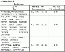 電子計(jì)算機(jī)、電子儀器設(shè)備裝置用電線電纜