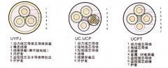 UZ,UYP系列礦用電纜型號結(jié)構(gòu)示意圖