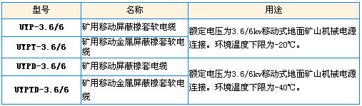 型號(hào)、名稱