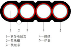 YCB、YCWB重型橡套扁形軟電纜