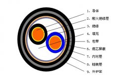 RVSP22、RVSP32鎧裝屏蔽雙絞線