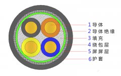 4*2.5，4*4，4*4，4*6，4*10，4*16，4*25屏蔽電纜結(jié)構(gòu)圖