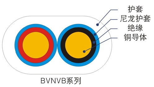 BVN、BVNVB聚氯乙烯絕緣尼龍護(hù)套電線（電纜）