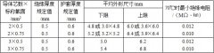 RVV、KVVR銅芯軟護套電線