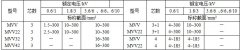 MYJV、MVV系列10KV及以下礦用固定敷設(shè)電力電纜