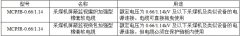 MCPJB、MCPJR采煤機(jī)金屬屏蔽監(jiān)視加強(qiáng)軟電纜