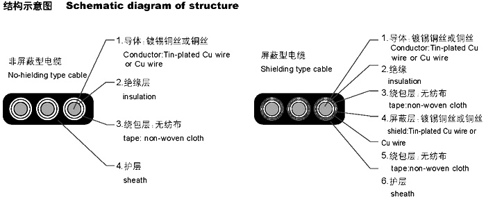 扁形電纜YVVB，YFFB，YEEB，YVFB，YVEB