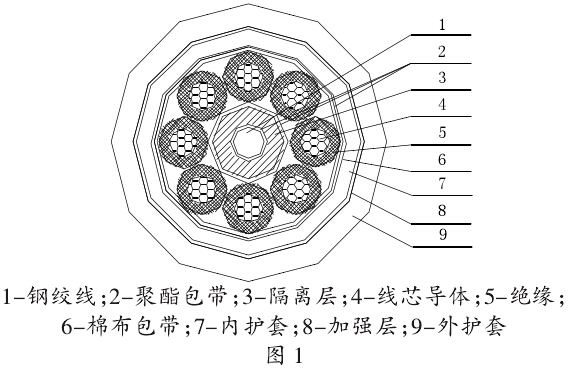 抗扭轉耐環(huán)境加強型工程機械用軟電纜的研制