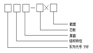 YVFR電纜 YVF電纜 YVFRP電纜