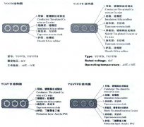 YGCB、YGCPB、YGVFB、YGVFPB耐寒高壓扁電纜