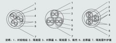 DJYP3VP3-22計(jì)算機(jī)組合電纜