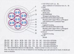 KX-GS-FP1FR，KX-GS-VPVP-8*2*1.5補(bǔ)償導(dǎo)線（補(bǔ)償電纜）