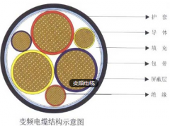 WDZ-BPKYJYP2,WDZ-BPKYJPYP屏蔽無鹵低煙阻燃變頻器用控制回路電纜